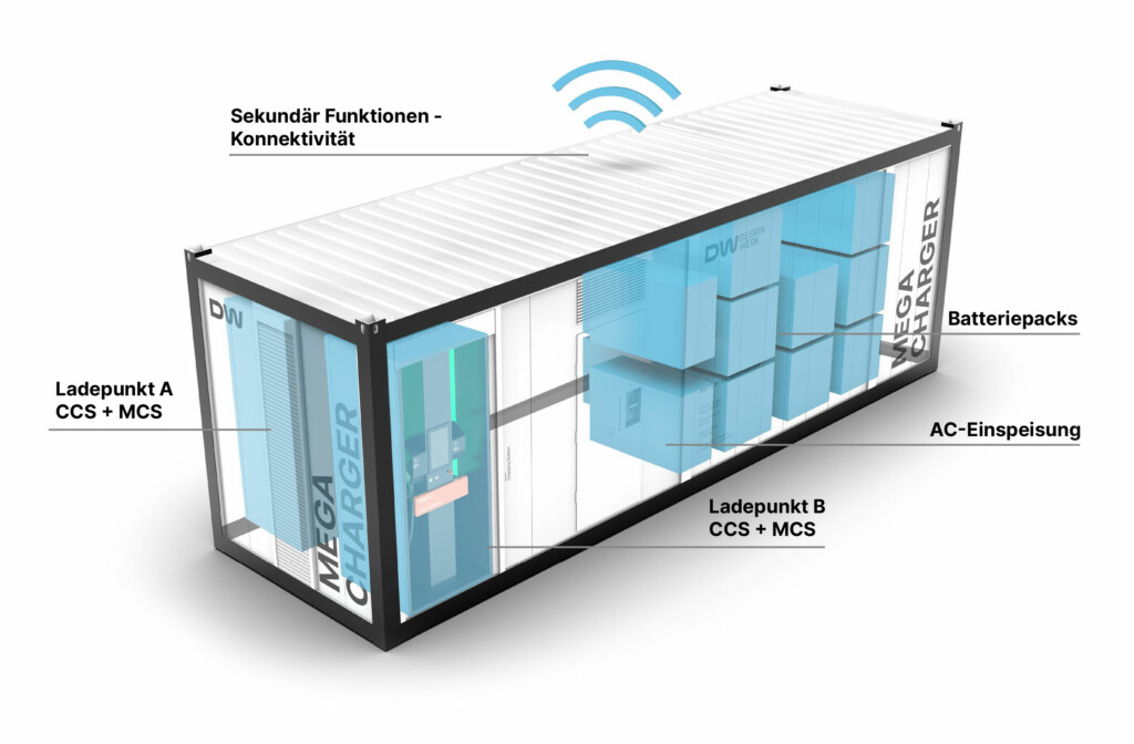 Schematischer Aufbau des Mega Chargers
