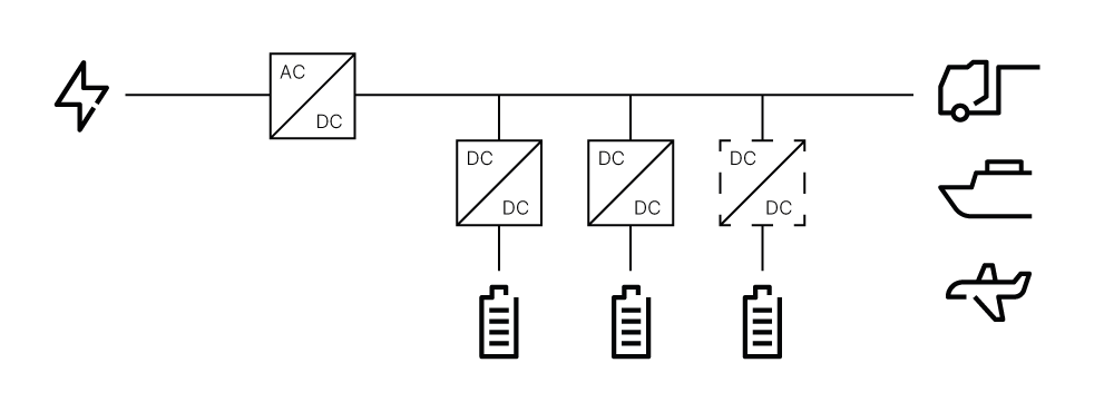 Funktionsprinzip batteriegestütztes Mega Charging